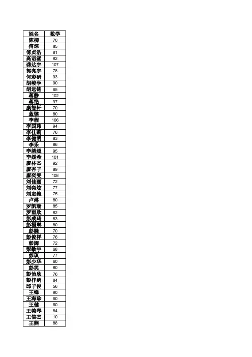 校讯通成绩模板