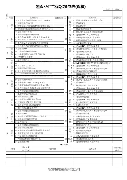 无卤SMT工程QC管制表(巡检)