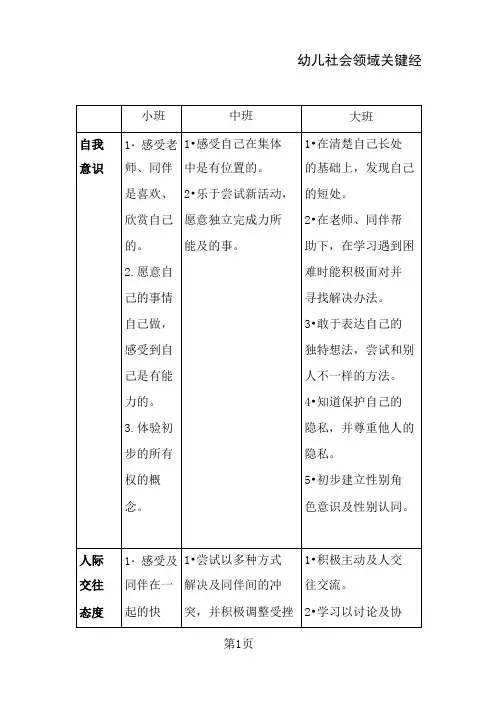 幼儿园各领域关键经验