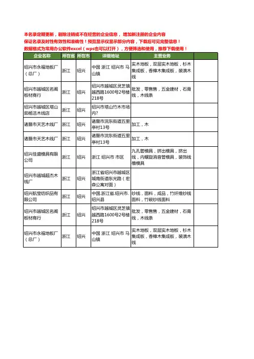 新版浙江省绍兴木线工商企业公司商家名录名单联系方式大全10家