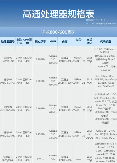 高通各型号处理器规格表