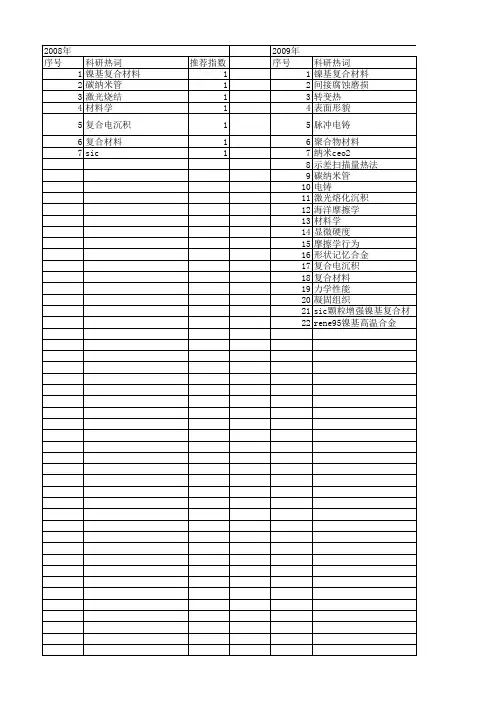 【国家自然科学基金】_镍基复合材料_基金支持热词逐年推荐_【万方软件创新助手】_20140803