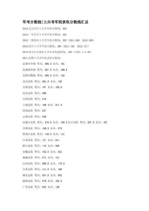 考军校分数线