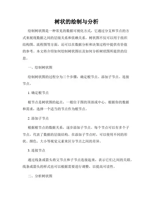 树状的绘制与分析