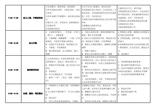 幼儿园新一日生活常规以及保教人员工作程序要求