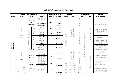地质年代表
