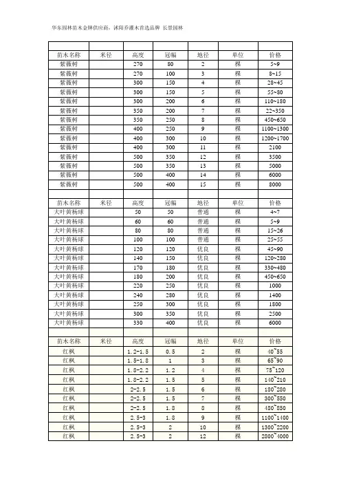 2015沭阳乔灌木价格表-园林绿化苗木最新价格解读