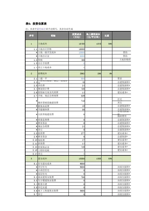 投资估算模板
