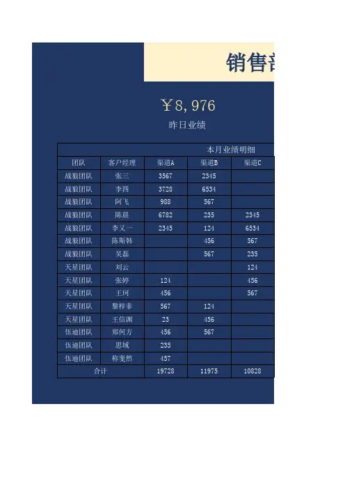 员工销售业绩报表(每日战报)