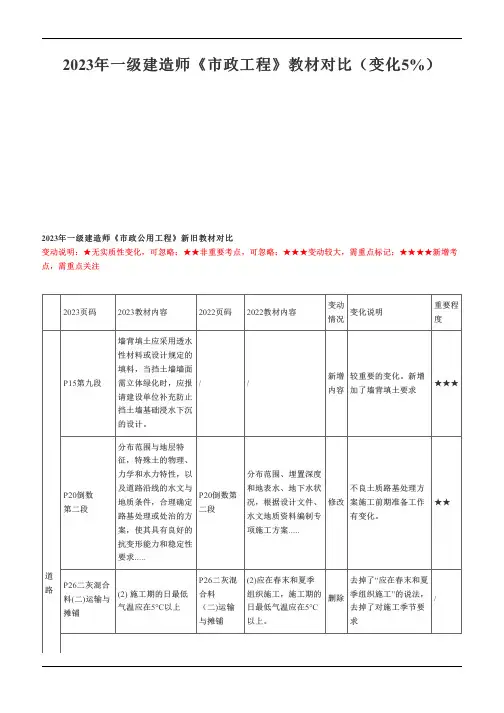 2023年一建《市政》新旧教材变化