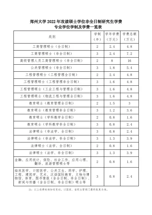 郑州大学2022年攻读硕士学位非全日制研究生学费
