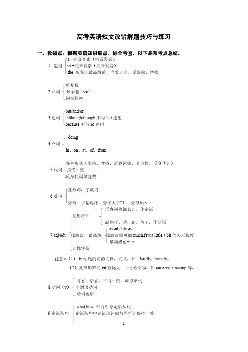 高中英语短文改错考点和解题技巧总结