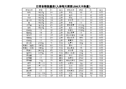 日常食物能量表