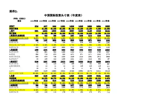 中国国际投资头寸表(时间序列数据)