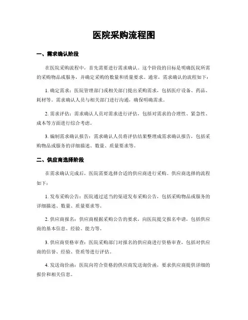 医院采购流程图