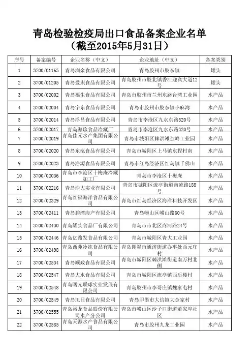 青岛检验检疫局出口食品备案企业名单 (截至2015年5月31日