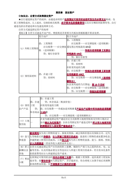 注册会计师-《会计》高频考点-第四章 固定资产(5页)
