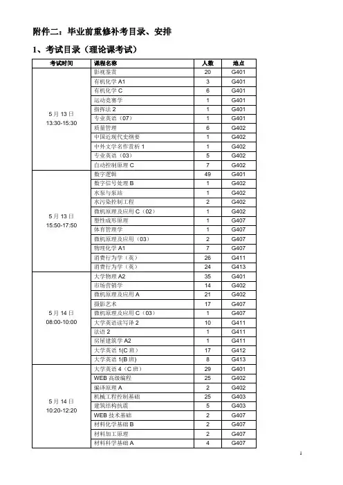 毕业前重修补考目录、安排