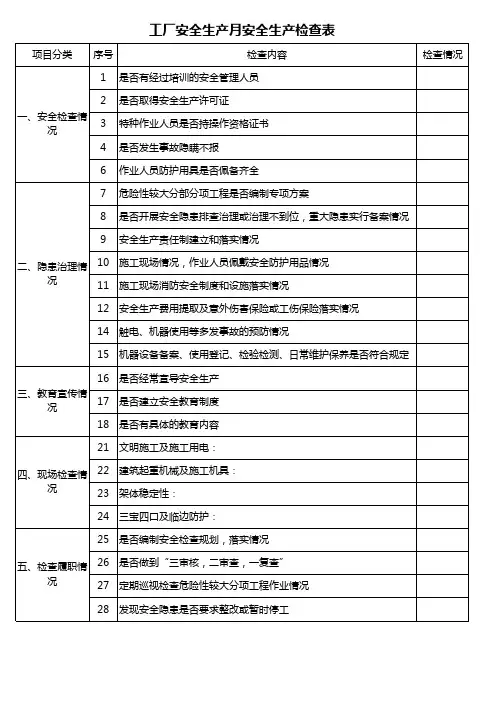 工厂安全生产月安全生产检查表