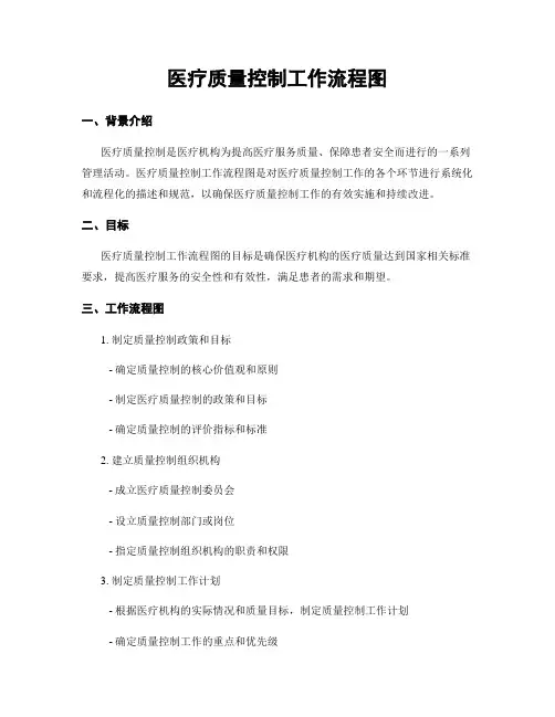 医疗质量控制工作流程图