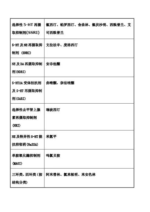 精选-抗抑郁药分类