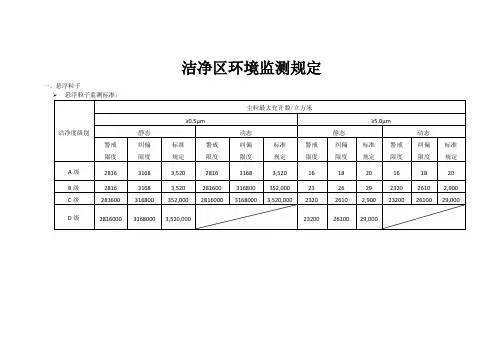 环境监测相关规定