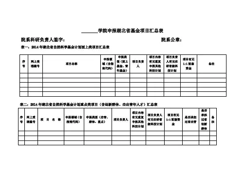 学院申报湖北省基金项目汇总表