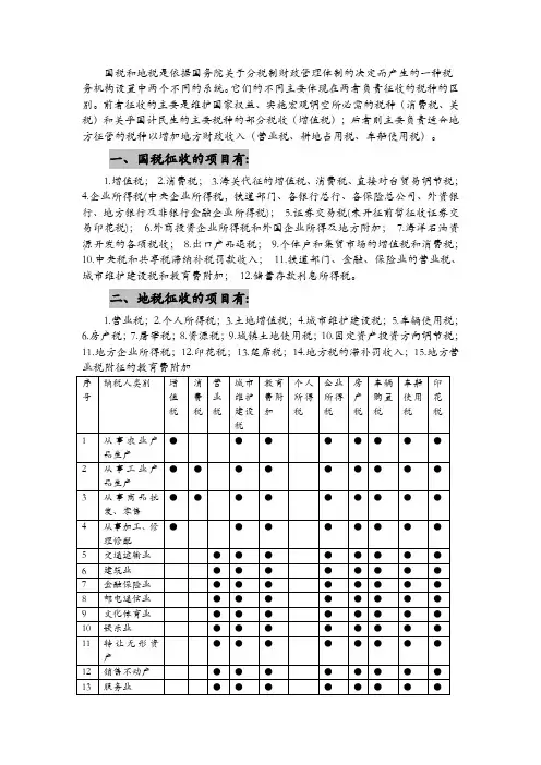 主要税种及税率