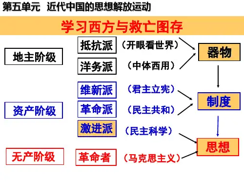 人教版必修三第五单元第14课 从“师夷长技”到维新变法课件(共42张PPT)