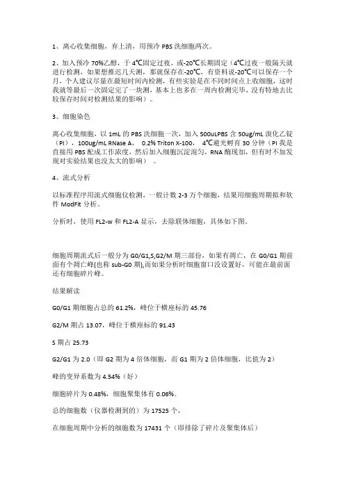 PI染色检测细胞周期