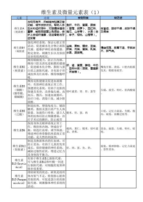 维生素及微量元素表