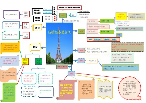 第一章第一节十九世纪浪漫主义文学思维导图