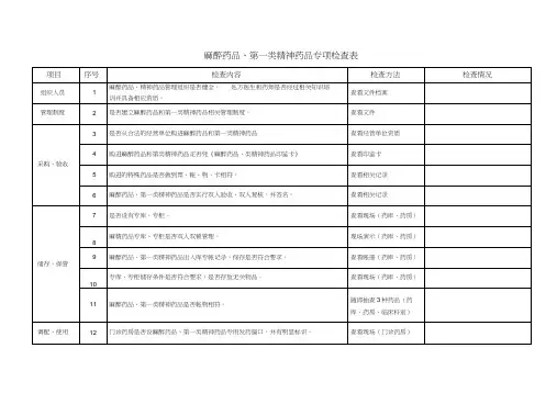 麻醉、一类精神药品检查记录表