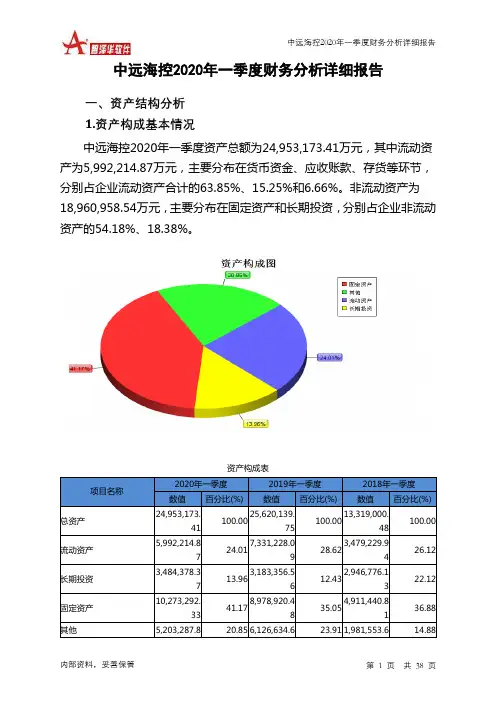 中远海控2020年一季度财务分析详细报告