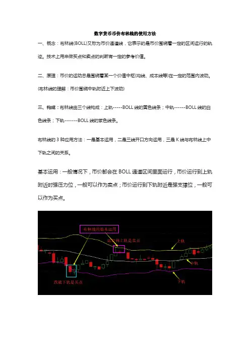 数字货币币价布林线的使用方法