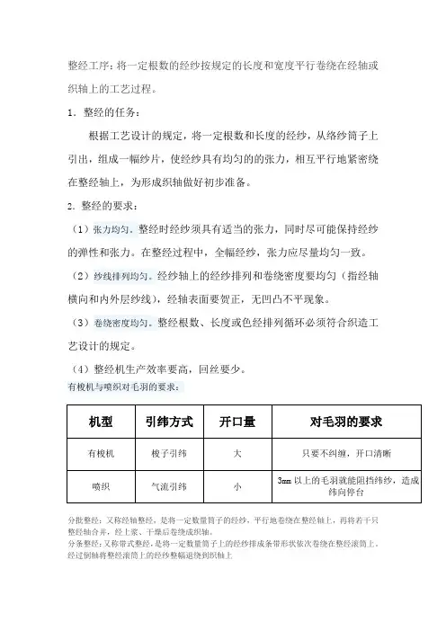 整经工序