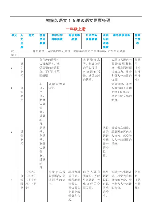 统编版语文1-6年级语文要素梳理(1)