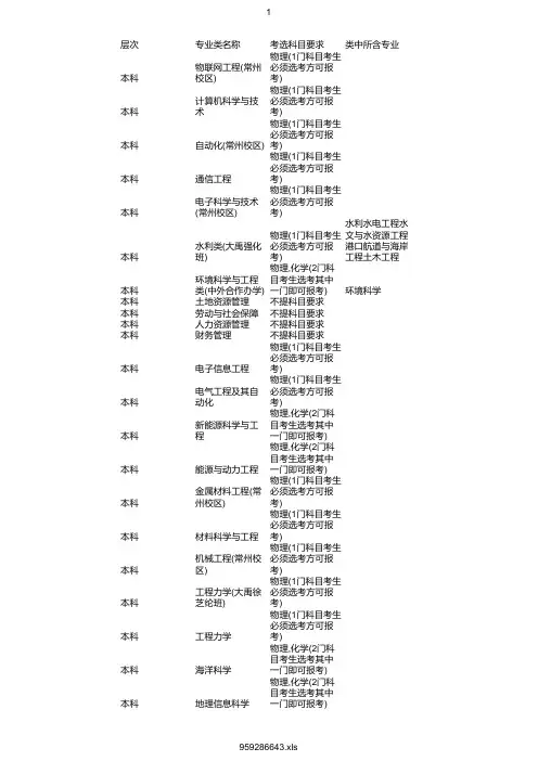 最新2020年河海大学在浙招生专业选考科目要求