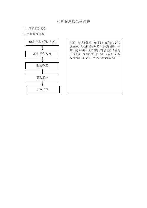 生产管理部工作流程图