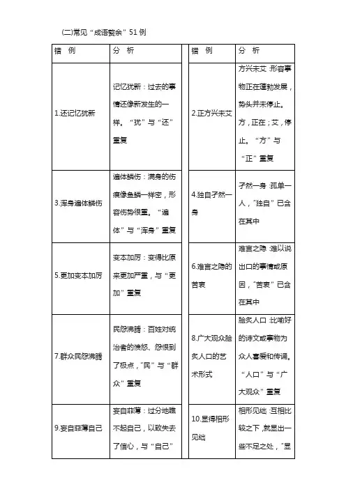 2018年高考语文复习：专题二 辨析并修改病句 知识储备(二) 含答案