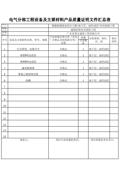 设备主要材料质量证明汇总表