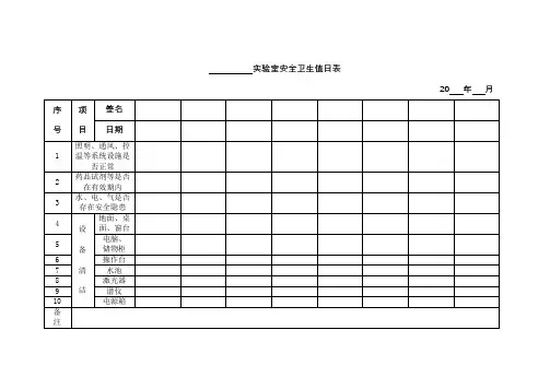 实验室安全卫生值日表、值班日志