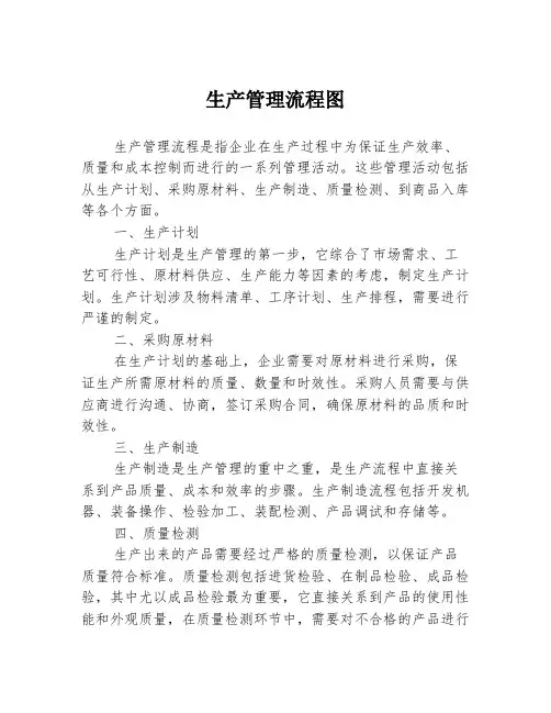 生产管理流程图