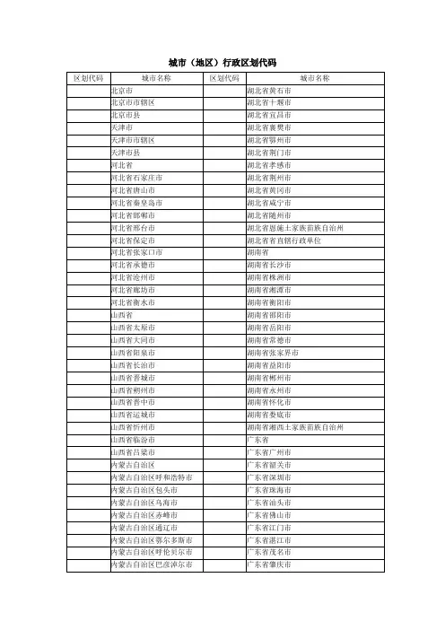 城市(地区)行政区划代码