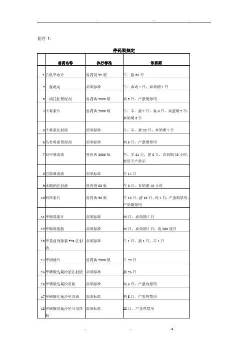 兽药停药期规定