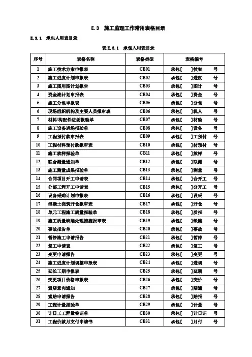 精品112.建筑工程施工监理工作常用表格施工监理工作常用表格