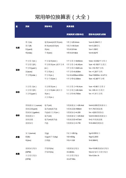 常用单位换算表(大全)