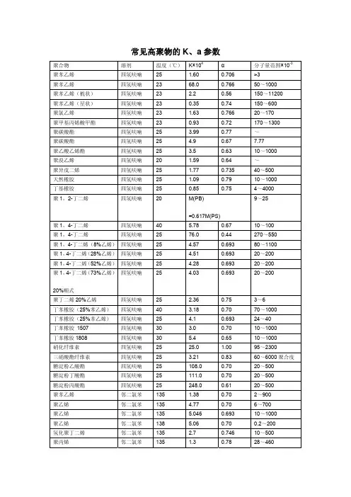 常见高聚物的k、α值
