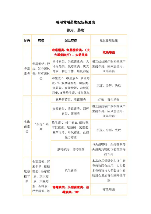 兽用常用药物配伍禁忌表