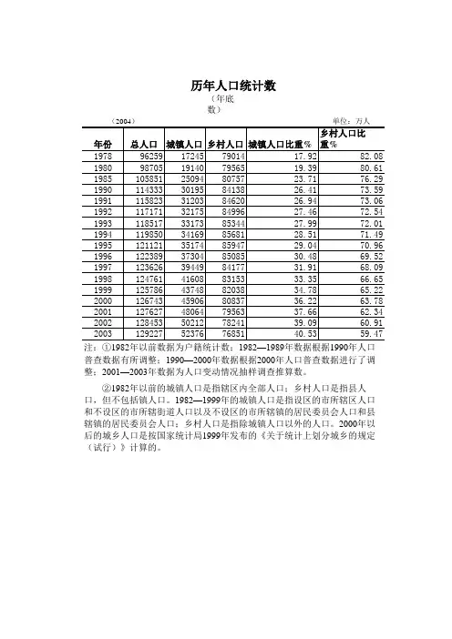 我国历年人口统计数据比例